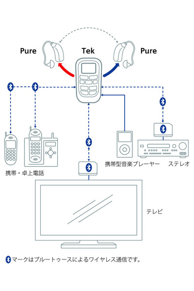 Pure-Tek(A).jpg
